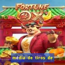 média de tiros de meta por jogo