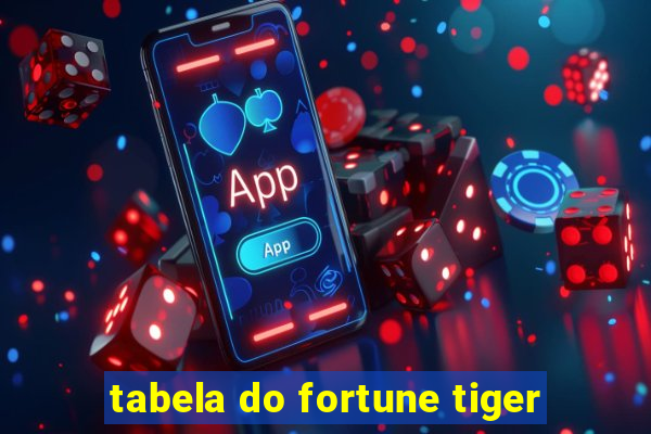 tabela do fortune tiger