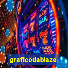 graficodablaze